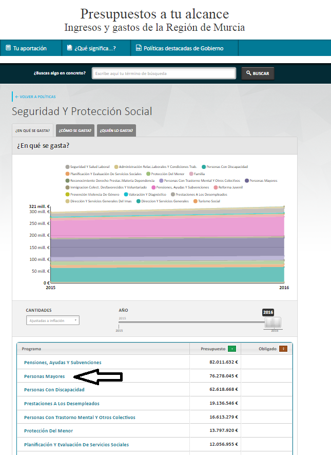 Volcado de pantalla web de gasto en seguridad y protección social (web presupuestos a tu alcance de la CARM)