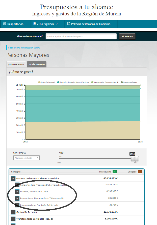 Volcado de pantalla de gasto en personas mayores 2016