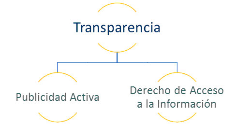 Diagrama transparencia